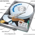 How do Hard Disk Drives Work?